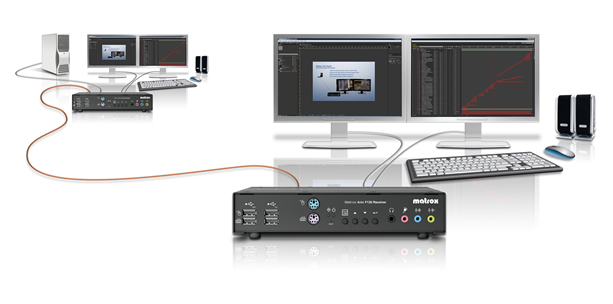 Matrox Avio F120光纤KVM延伸器现在发货，为广播、后期制作和其它图形及视频密集应用提供高性能远程桌面